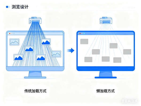可独立完成从页面设计到服务器部署的全