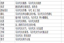 但是技术...