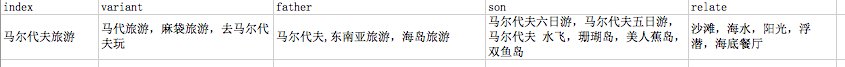 具体上一篇SEO数据分析今天有个朋友