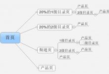 今天简单进行下分享