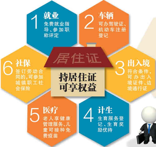 现在外地户口在合肥学车和本地户口的待